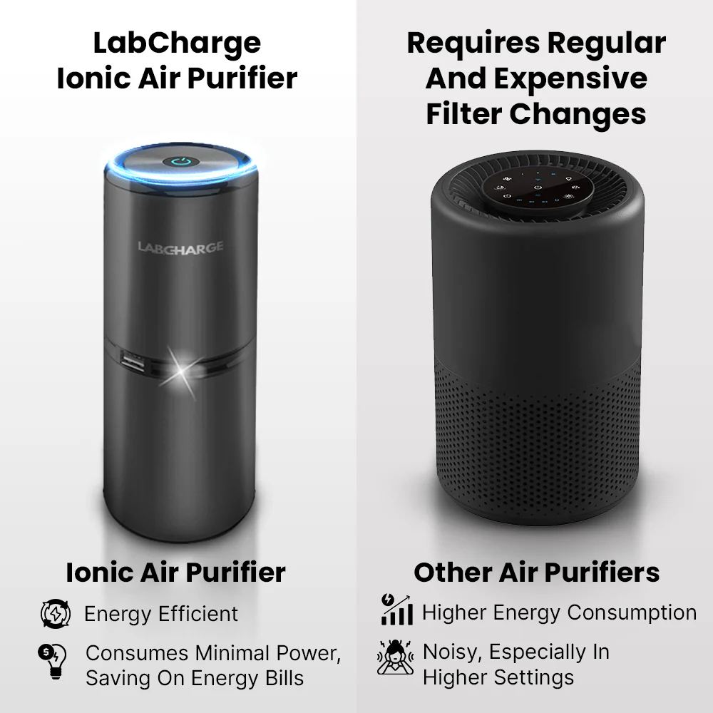 Best Ionic Air Purifier On The Market - Image 5