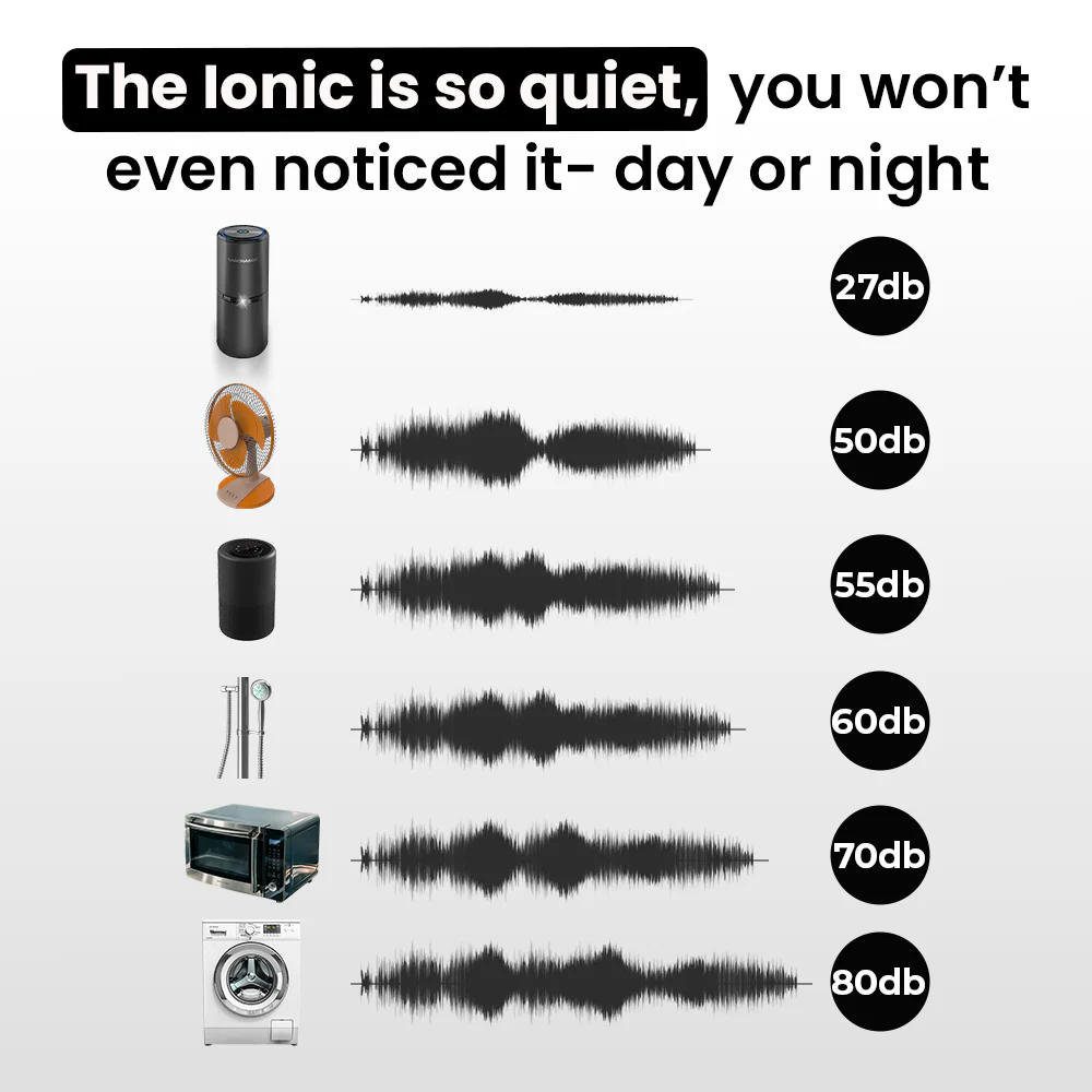 Best Ionic Air Purifier On The Market - Image 6