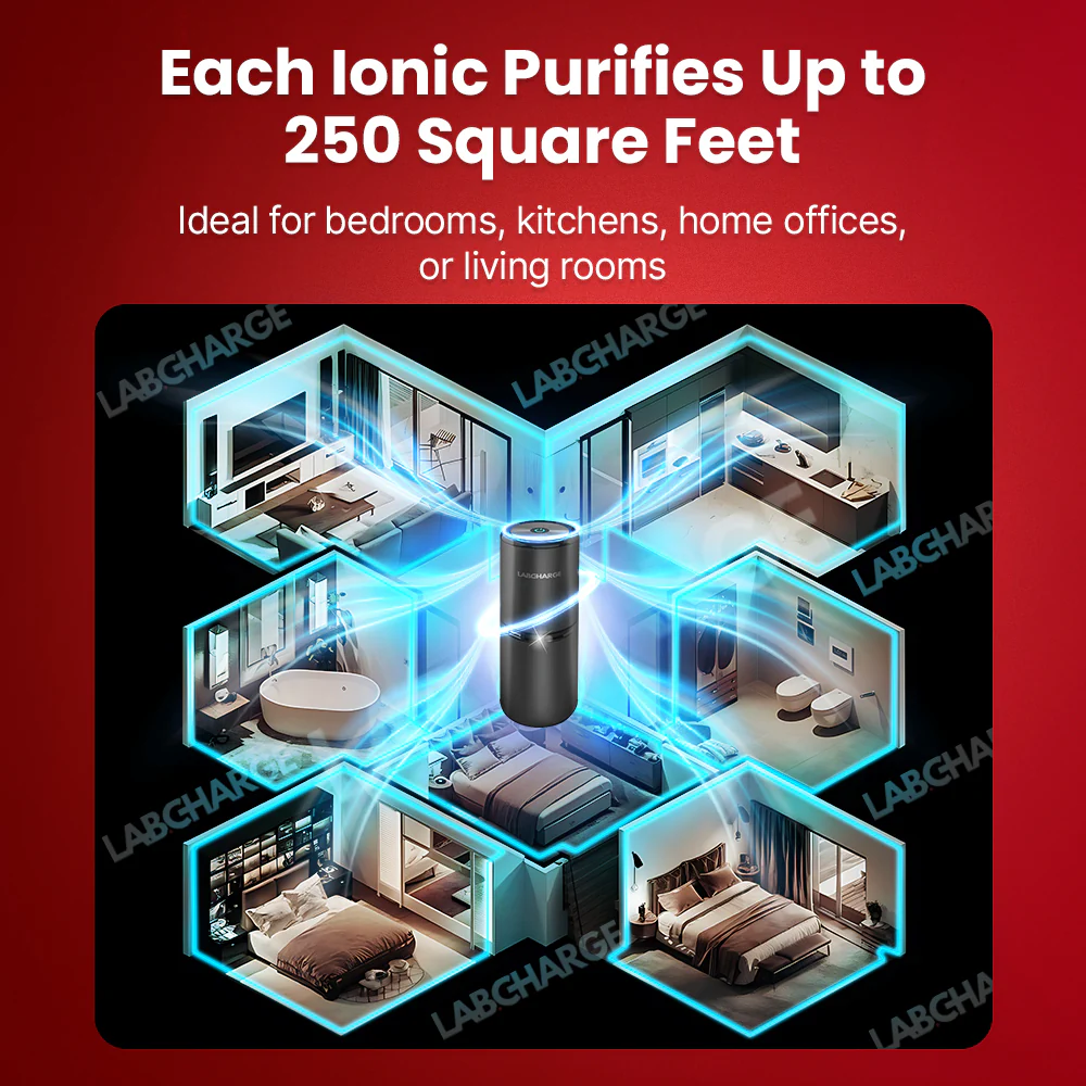 5pcs Ionic Air Purifiers [Top-Rated] - Image 7