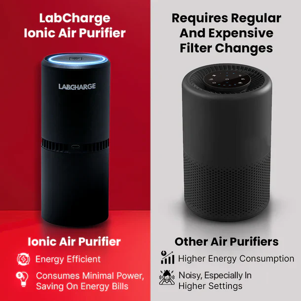 5pcs Ionic Air Purifiers [Top-Rated] - Image 8