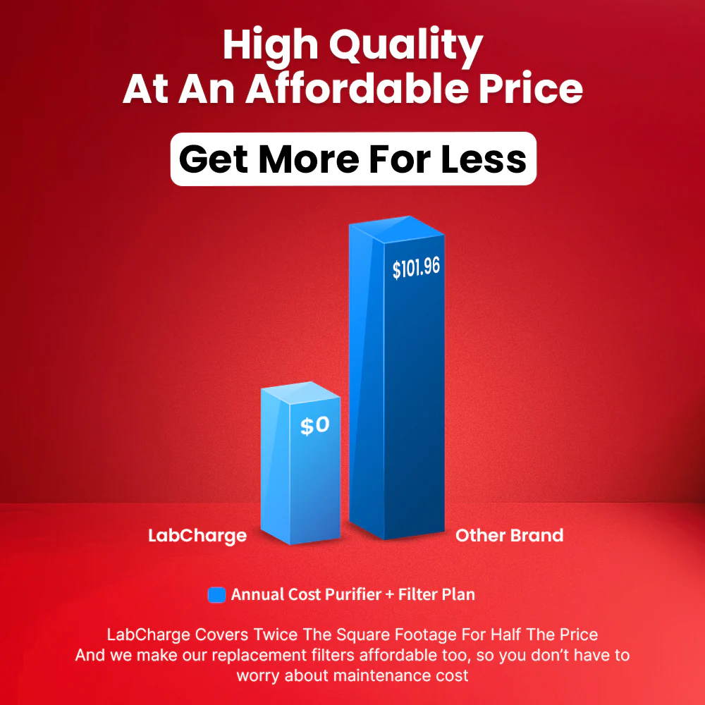 5pcs Ionic Air Purifiers [Top-Rated] - Image 9